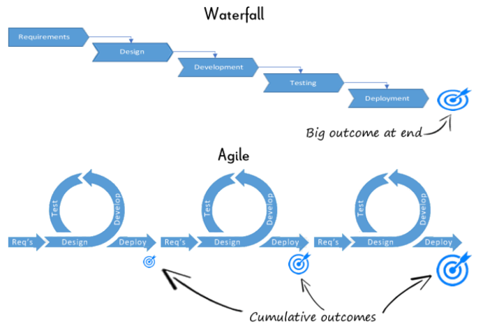 agile1